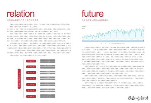 公關(guān)活動(dòng)策劃指南 從項(xiàng)目策劃到公關(guān)服務(wù)的全流程