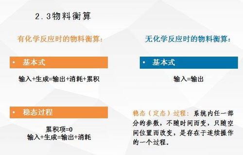 生物制藥工廠工藝設計要點與案例分析 項目策劃與公關服務