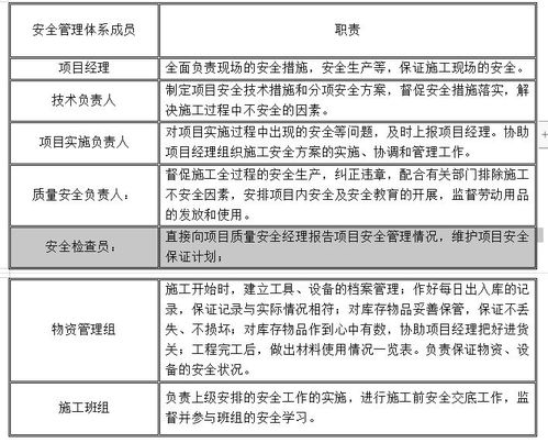 凱悅嘉軒酒店弱電工程組織設計 項目策劃與公關服務實戰干貨